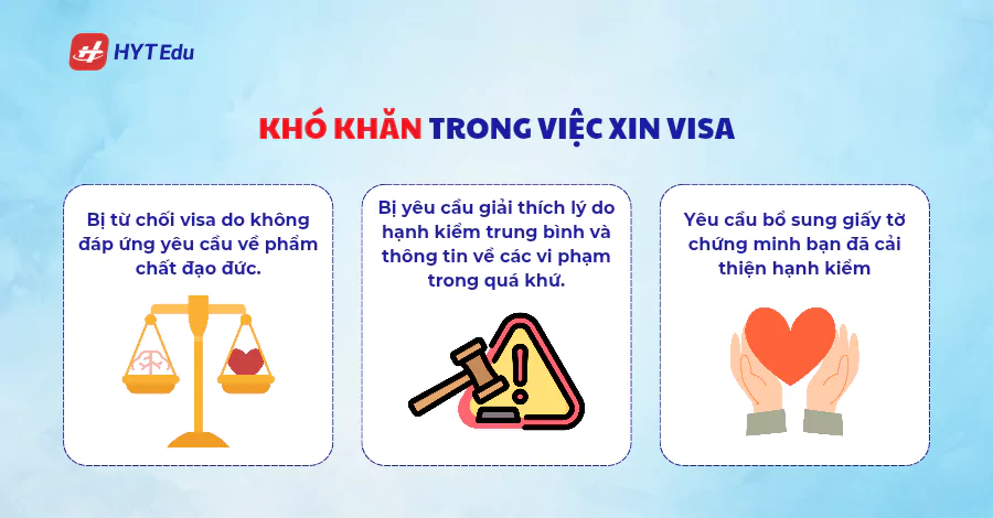 Hạnh kiểm trung bình khó khăn trong việc xin visa du học Hàn Quốc