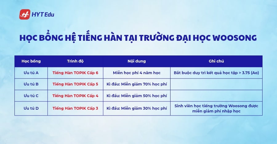 Thông tin tuyển sinh Trường Đại học Woosong Học bổng hệ tiếng Hàn tại Trường Đại học Woosong