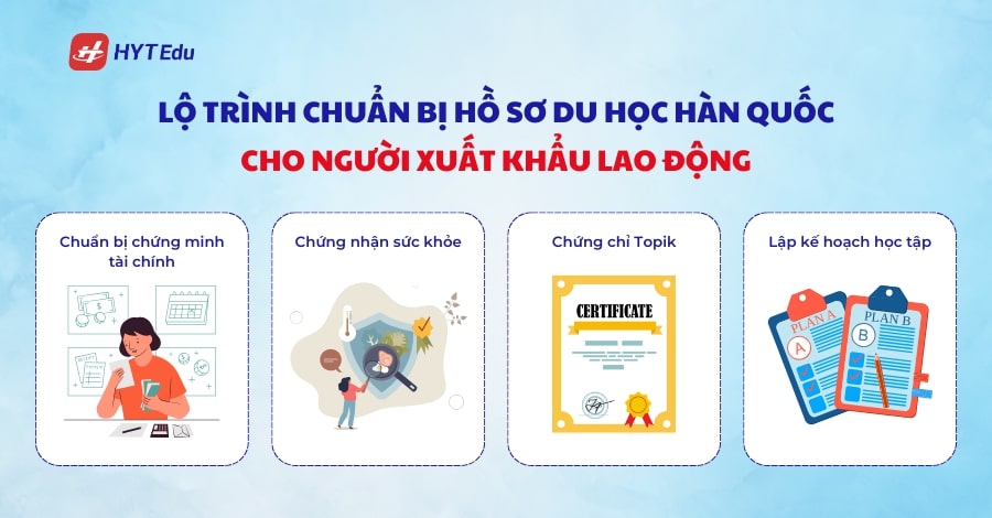 Lộ trình chuẩn bị hồ sơ du học Hàn Quốc cho người xuất khẩu lao động