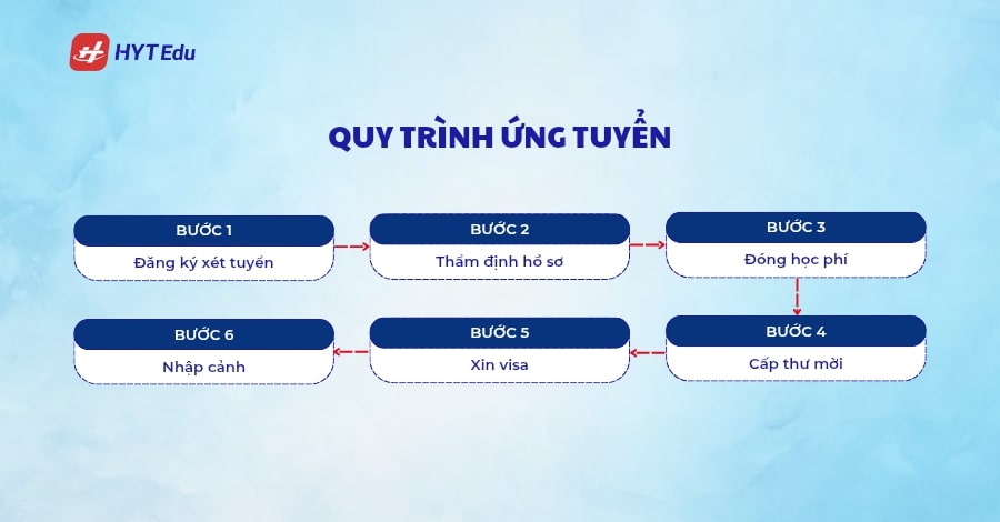 Thông tin tuyển sinh Trường Đại học Woosong quy trinh ung tuyen
