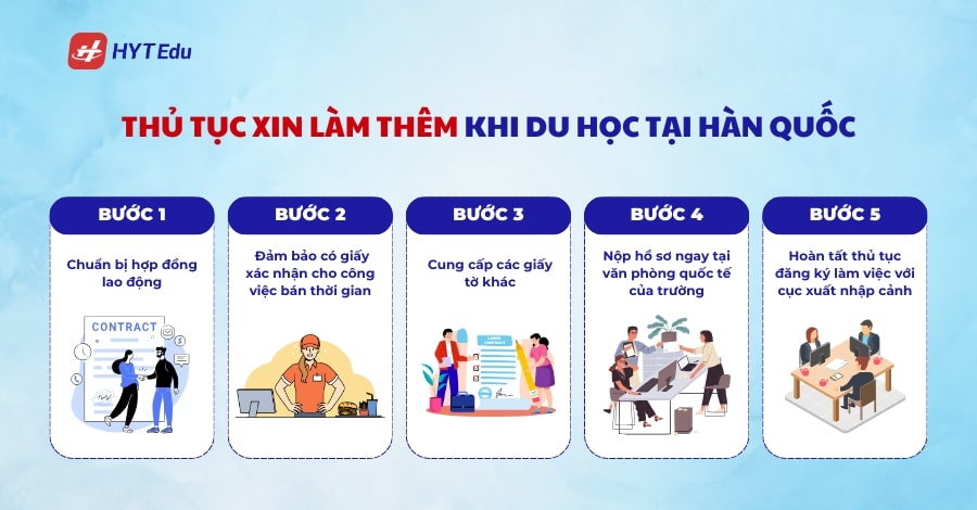 Điều kiện việc làm cho du học sinh tại Hàn Quốc Thủ tục xin việc làm cho du học sinh tại Hàn Quốc