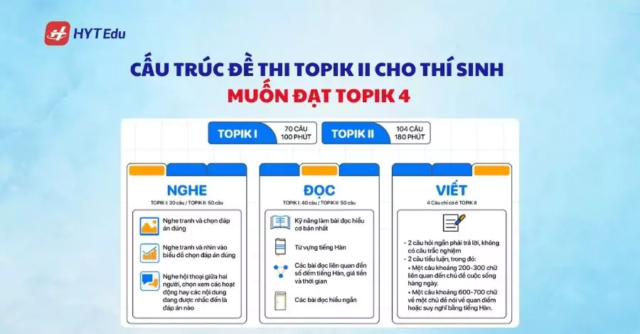 Cấu trúc đề thi Topik II cho thí sinh muốn đạt Topik 4