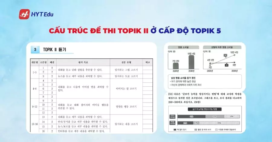 Cấu trúc đề thi Topik II ở cấp độ Topik 5
