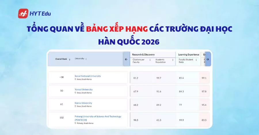 tong quan ve bang xep hang cac truong dai hoc han quoc 2026