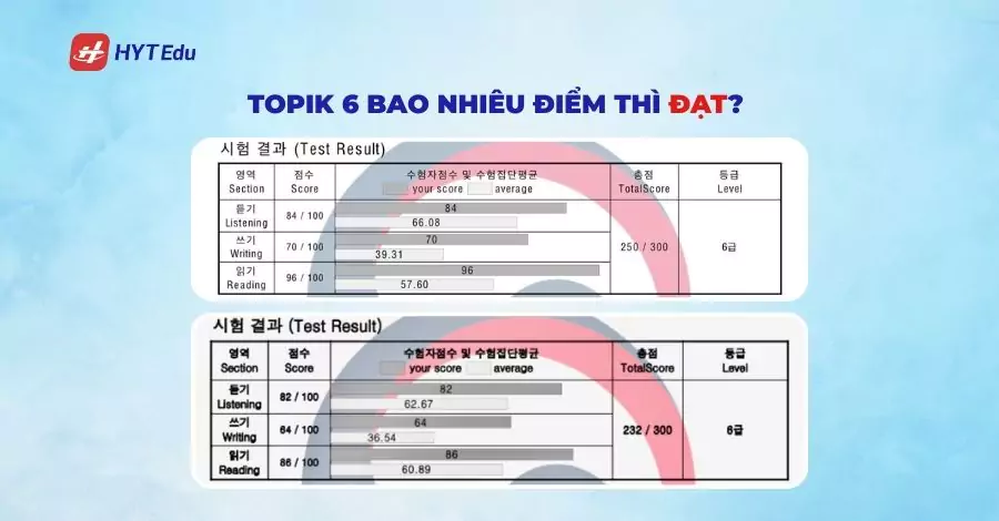 Topik 6 bao nhiêu điểm thì đạt?