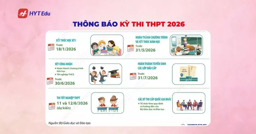 Lịch thi tốt nghiệp THPT 2026 diễn ra khi nào? Kỳ thi tốt nghiệp THPT năm 2026