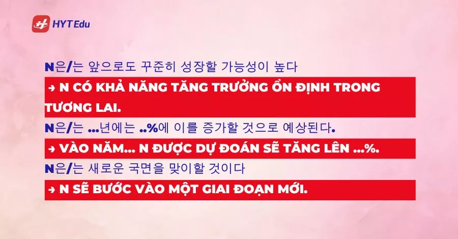 Dự đoán xu hướng tương lai trong phần Viết TOPIKcâu 53