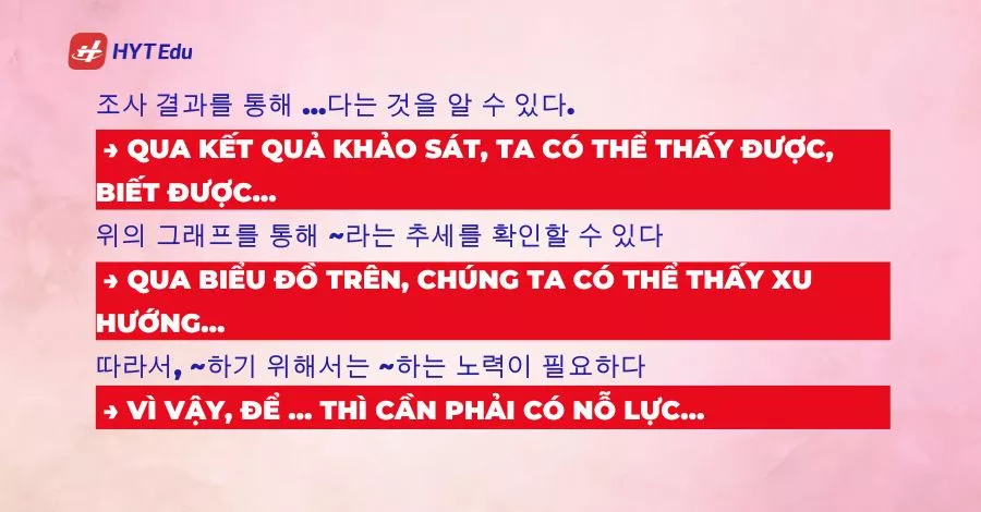 Cách viết kết luận bài biểu đồ TOPIK câu 53 ngắn gọn, tự nhiên