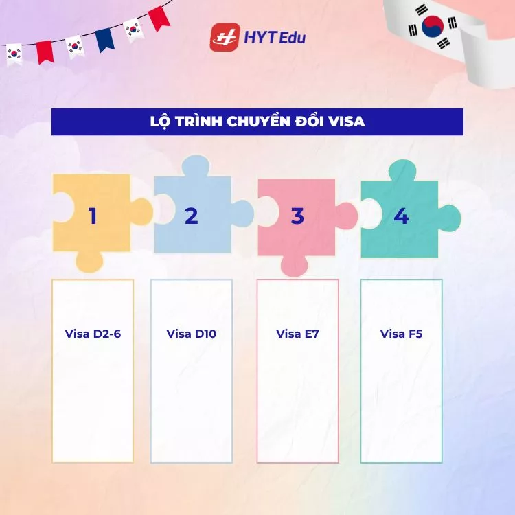 lo trinh chuyen doi visa d2-6