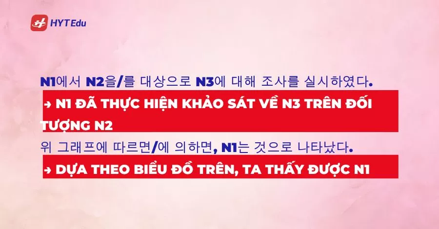 Học viên viết phần mở đầu mô tả biểu đồ trong bài thi TOPIK câu 53
