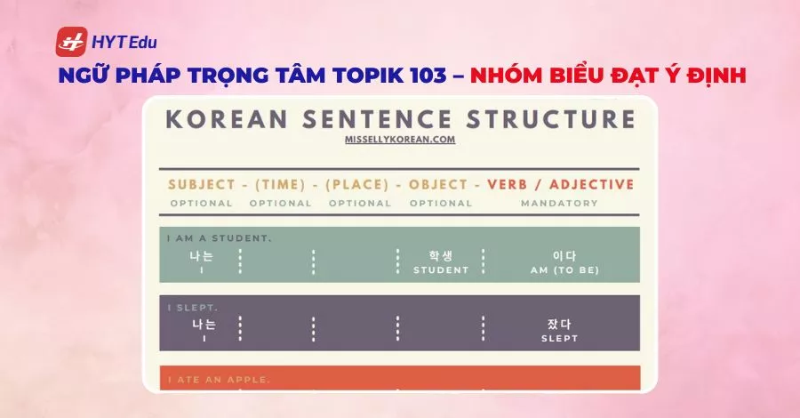 Ngữ pháp trọng tâm TOPIK 103 – nhóm biểu đạt ý định