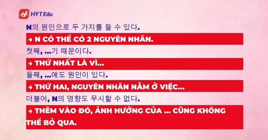 Mẫu câu viết biểu đồ TOPIK câu 53 phân tích nguyên nhân xu hướng biểu đồ
