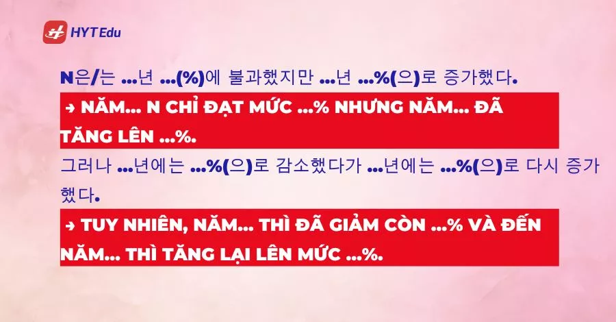 Biểu đồ tăng giảm và cách viết mô tả xu hướng trong bài TOPIK câu 53