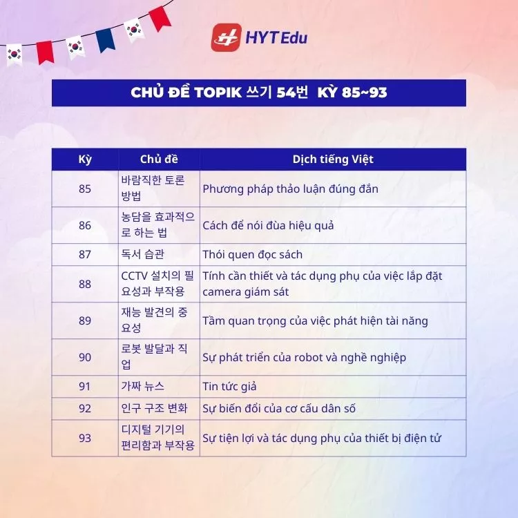Tổng hợp chủ đề TOPIK câu 54 kỳ 85-93