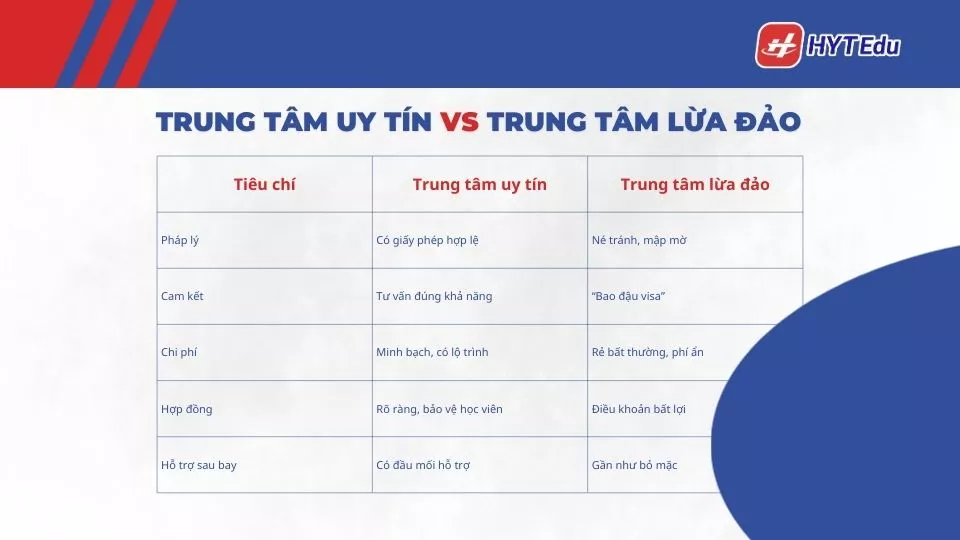 trung tâm du học Hàn Quốc uy tín