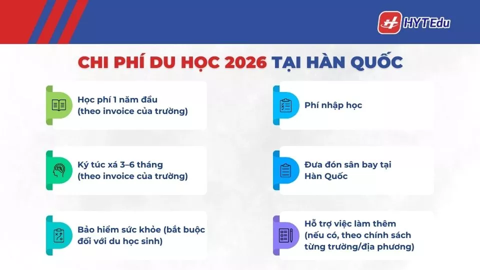chi phí du học tại Hàn Quốc
