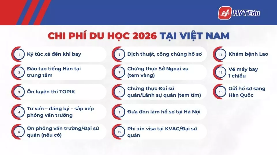 chi phí du học Hàn Quốc trọn gói