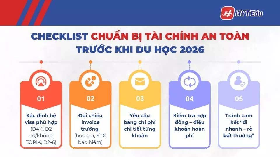 bảng chi phí du học 2026