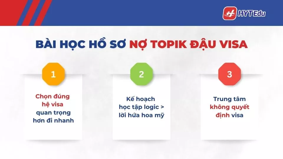 bài học hồ sơ nợ TOPIK đậu visa