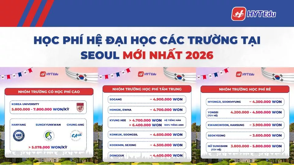 Các trường đại học tại Seoul và mức học phí