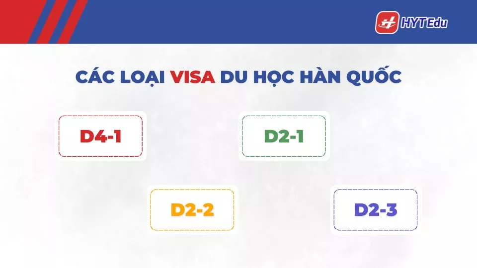 các loại visa du học Hàn Quốc