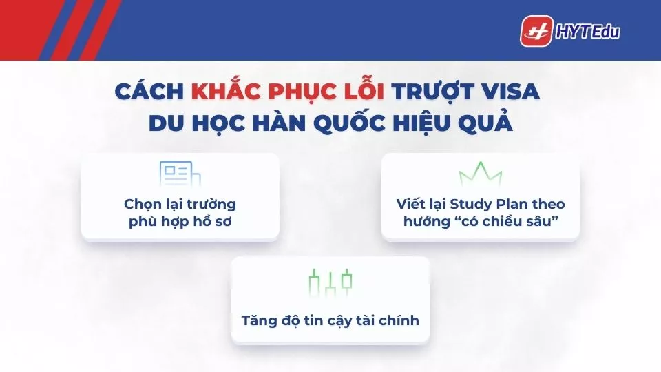Cách khắc phục lỗi trượt visa du học Hàn Quốc hiệu quả