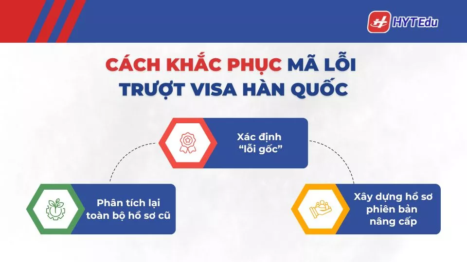 Mã lỗi trượt visa Hàn Quốc: Nguyên nhân và cách xử lý Cách khắc phục mã lỗi trượt visa Hàn Quốc