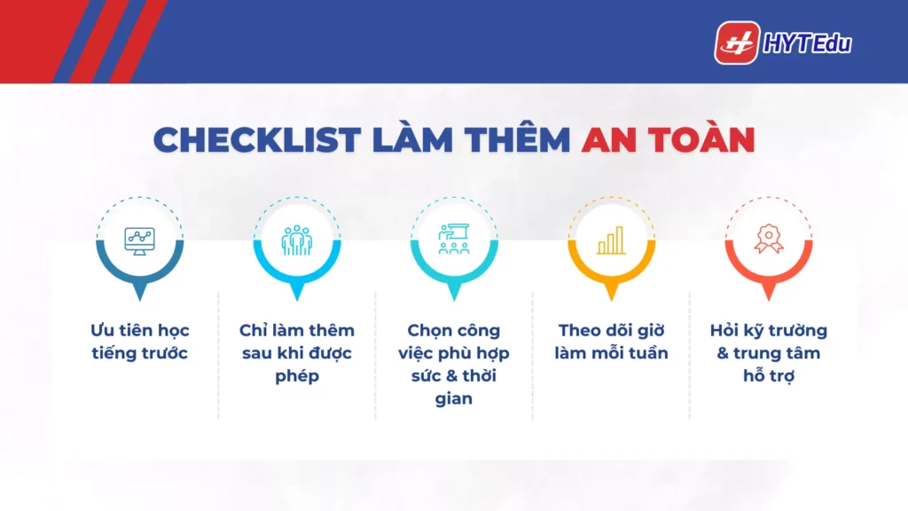 du học sinh D4-1 làm thêm