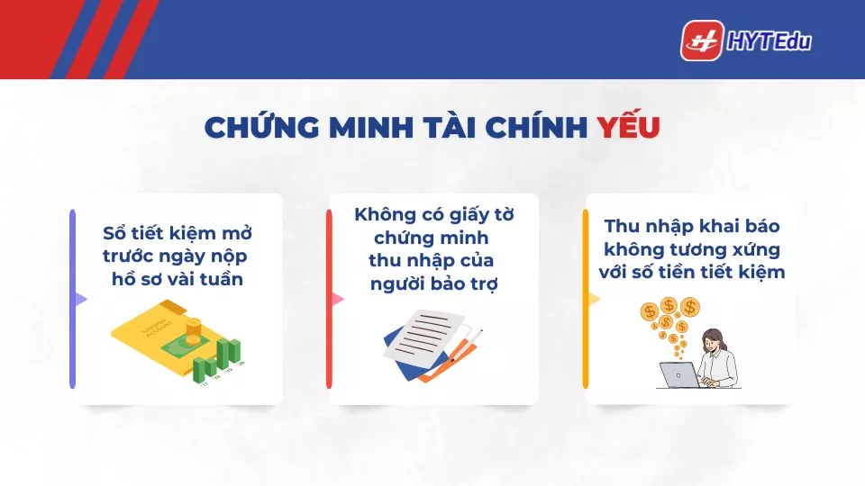 Chứng minh tài chính yếu dẫn đến trượt visa du học Hàn Quốc