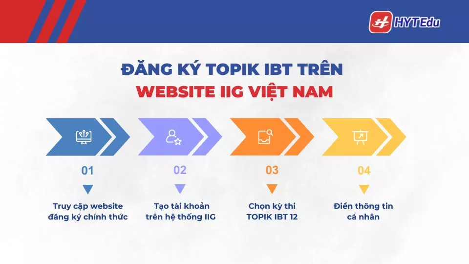 Đăng ký TOPIK IBT trên website IIG Việt Nam