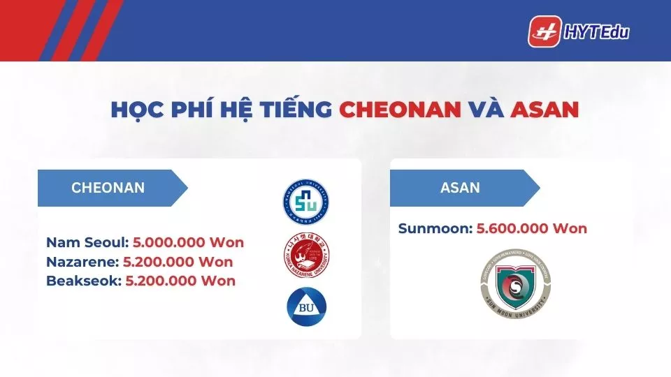 Học phí hệ tiếng Cheonan và Asan