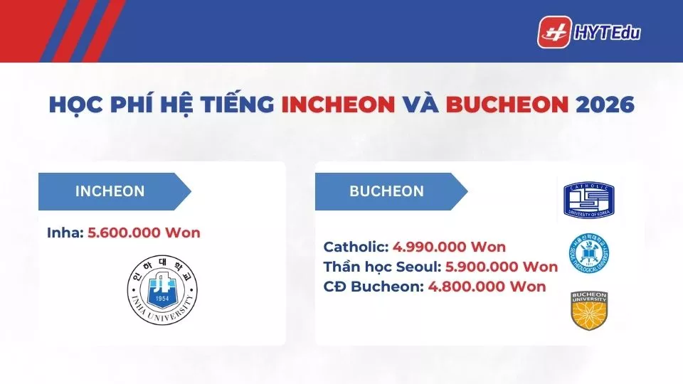 Học phí hệ tiếng Incheon và Bucheon 2026