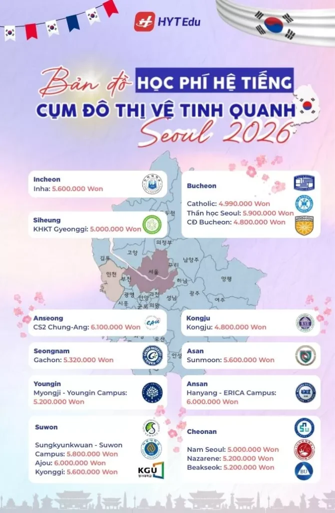 Học phí hệ tiếng vệ tinh Seoul 2026 theo cụm đô thị