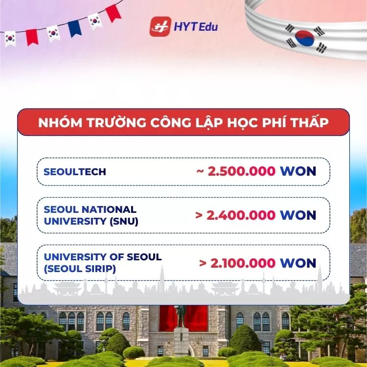 học phí trường công lập seoul 2025