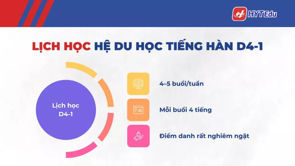 học tập của du học sinh Hàn Quốc
