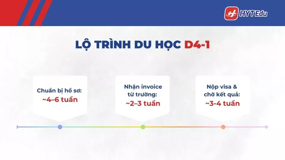 lộ trình du học D4-1