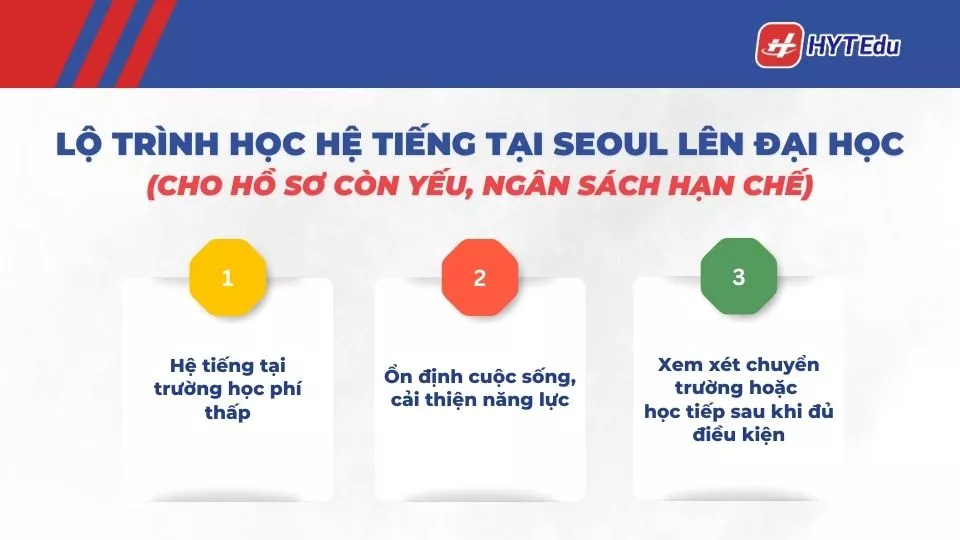 Lộ trình học hệ tiếng tại Seoul lên đại học