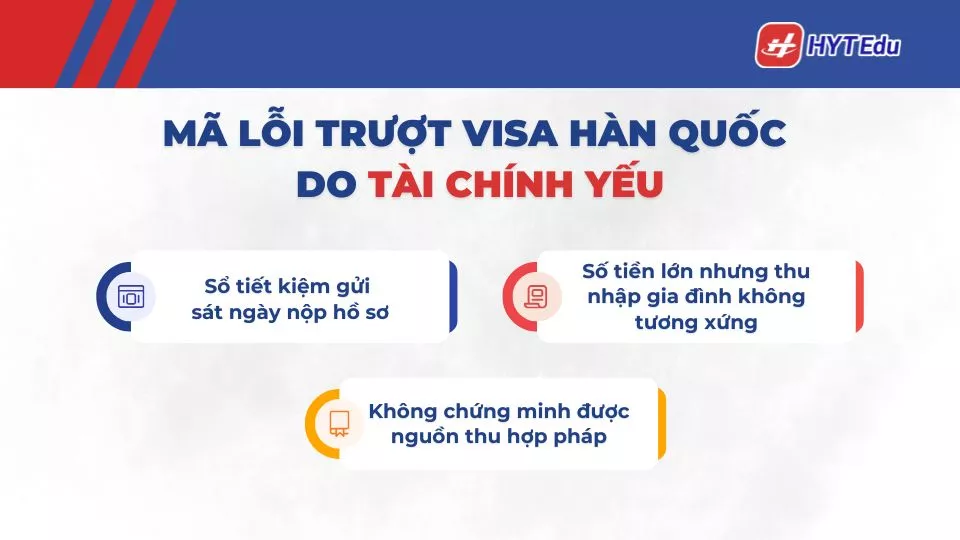 Mã lỗi trượt visa Hàn Quốc: Nguyên nhân và cách xử lý Mã lỗi trượt visa Hàn Quốc do tài chính yếu