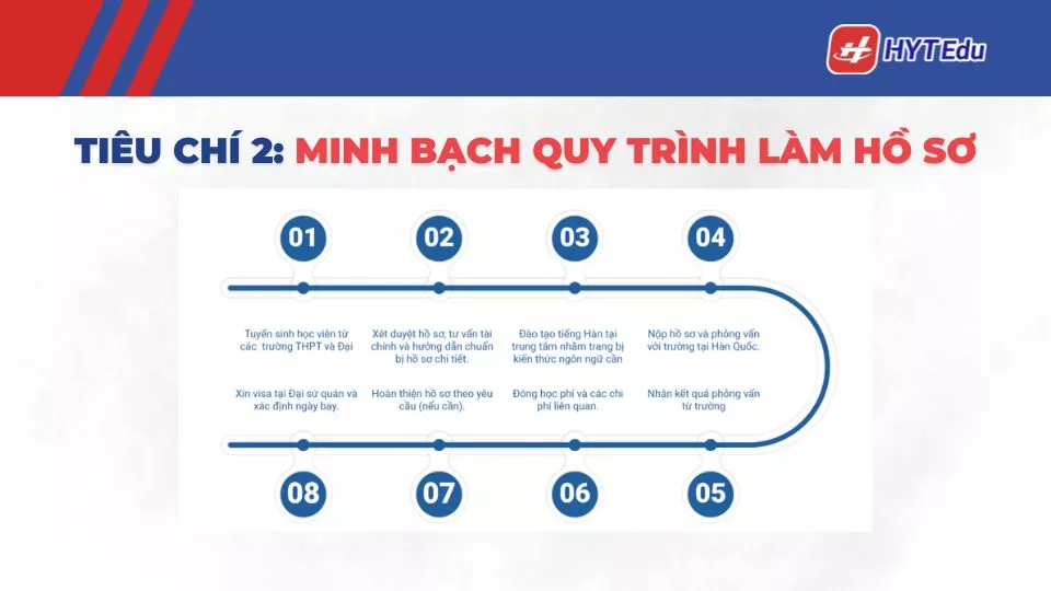 quy trình du học Hàn Quốc