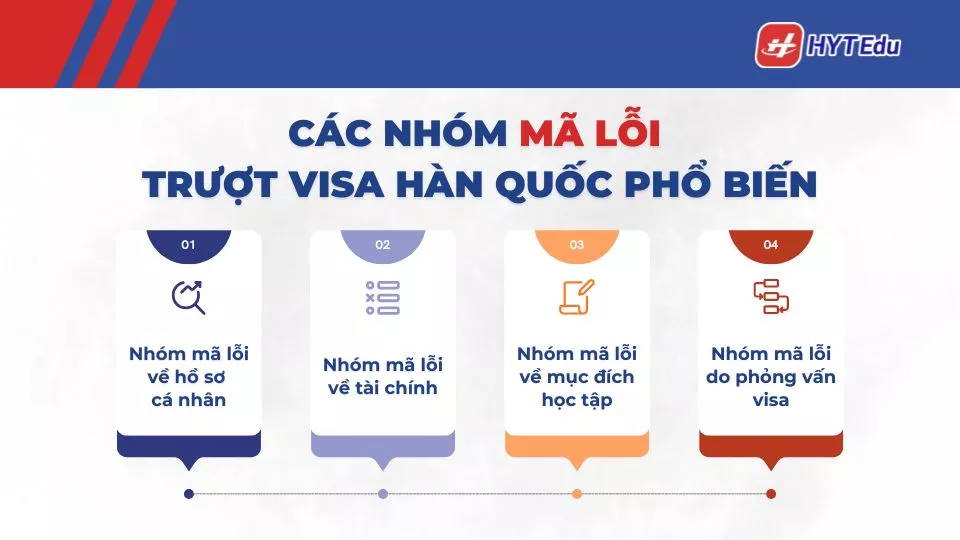 Mã lỗi trượt visa Hàn Quốc: Nguyên nhân và cách xử lý Nguyên nhân mã lỗi trượt visa Hàn Quốc