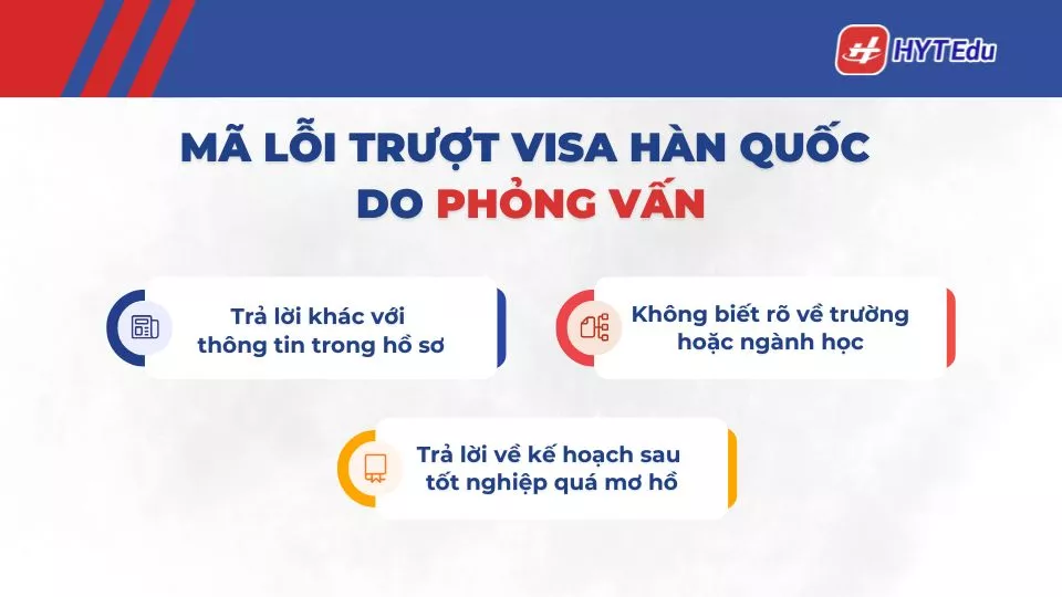 Mã lỗi trượt visa Hàn Quốc: Nguyên nhân và cách xử lý Mã lỗi trượt visa Hàn Quốc do phỏng vấn