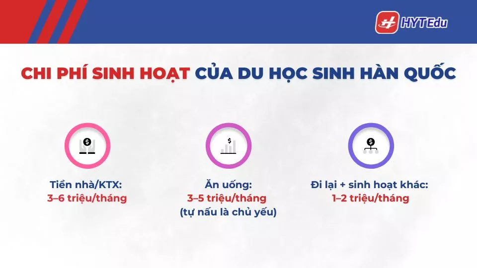 sinh hoạt du học sinh Hàn Quốc
