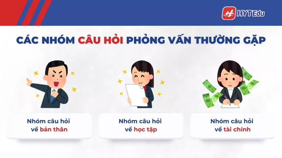 Chuẩn bị phỏng vấn visa du học Hàn: 7 bước đậu ngay lần đầu câu hỏi phỏng vấn visa Hàn