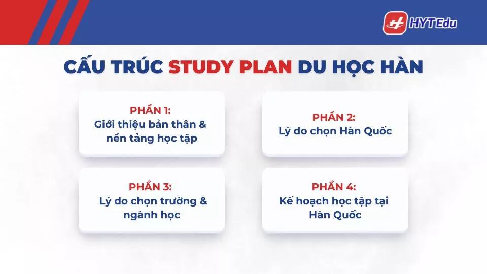 cấu trúc study plan du học Hàn