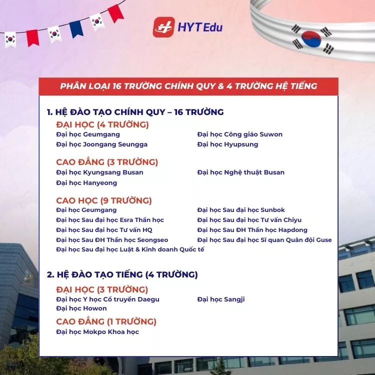 Phân loại 16 trường hệ chính quy và 4 trường hệ tiếng thuộc diện visa chặt 2026