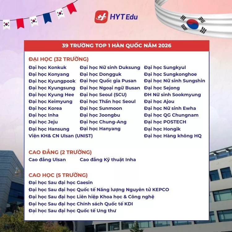 39 trường Top 1 Hàn Quốc 2026 cập nhật mới nhất ngày 12/02/2026