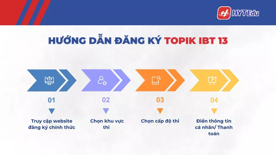 cac buoc dang ky topik ibt 13 online chi tiet