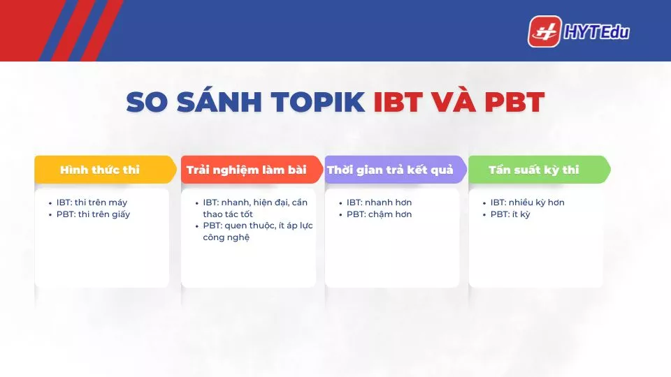 so sanh topik ibt va pbt khac nhau nhu the nao