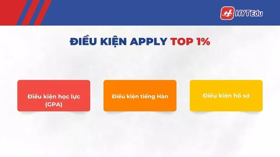 Trường Top 1 không cần sổ đóng băng 2026: Danh sách mới nhất dieu kien truong top 1 han quoc khong can so dong bang