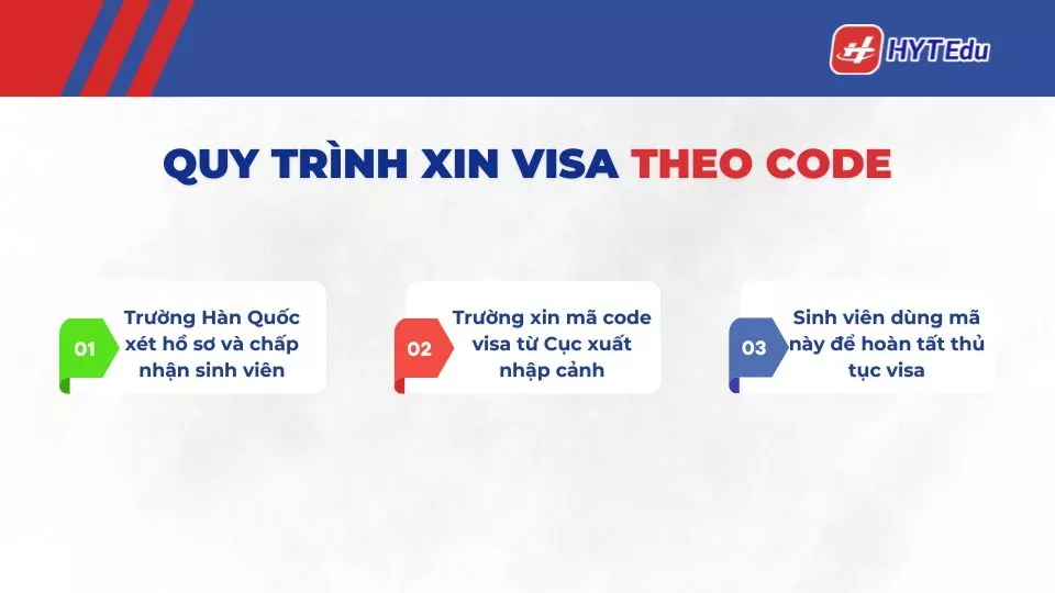 quy trinh code visa han quoc nhu the nao